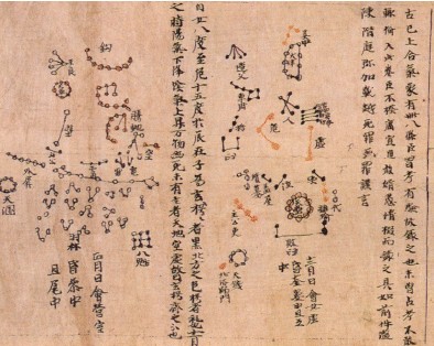 Chương 1  Tầm quan trọng của Thiên văn học Trung Hoa - Phần 1