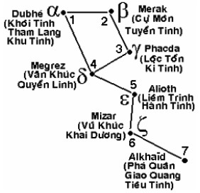 Chương 6  Khái lược về Thiên văn học Trung Hoa  theo Vương Trí Viễn đời Tống